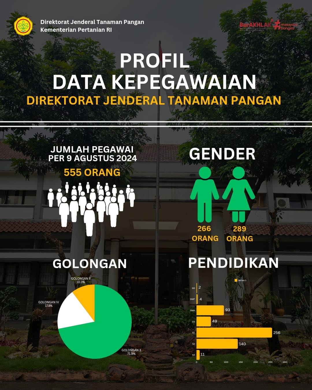 Infografis data Statistik Kepegawaian Tahun 2024